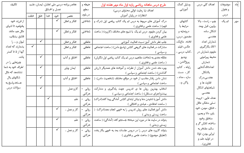 دانلود طرح درس ماهانه ریاضی اول مهر ماه